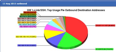china ip address ranges.